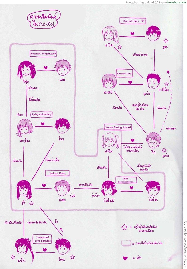 ฝากเอาไว้เป็นความทรงจำ - แผ่น 21