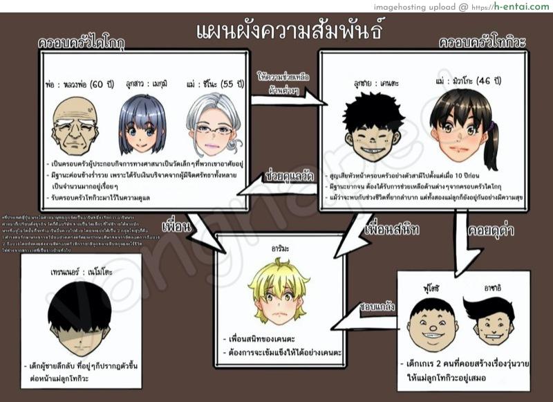 บันทึกการฝึกผสมพันธุ์หมู ภาคแห่งการสูญสิ้นทุกสิ่งอย่าง บทนำ : คอกนี้ - แผ่น 3