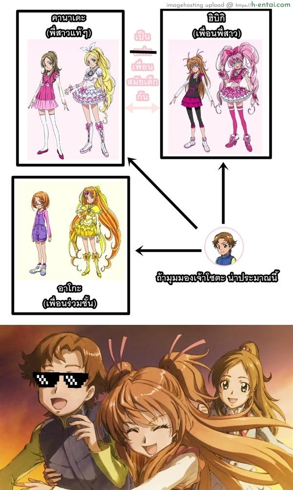 จะร่างไหนก็ได้หมด - แผ่น 23