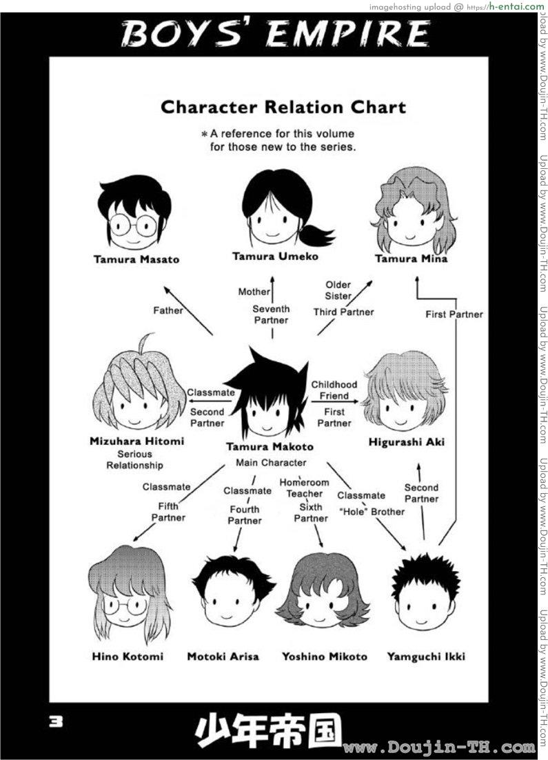 อาณาจักรของหนุ่มน้อย 6 - แผ่น 2