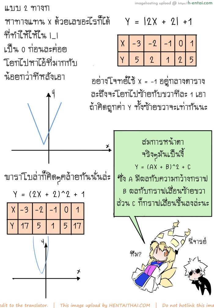 บทสมการเชิงเส้น - แผ่น 7